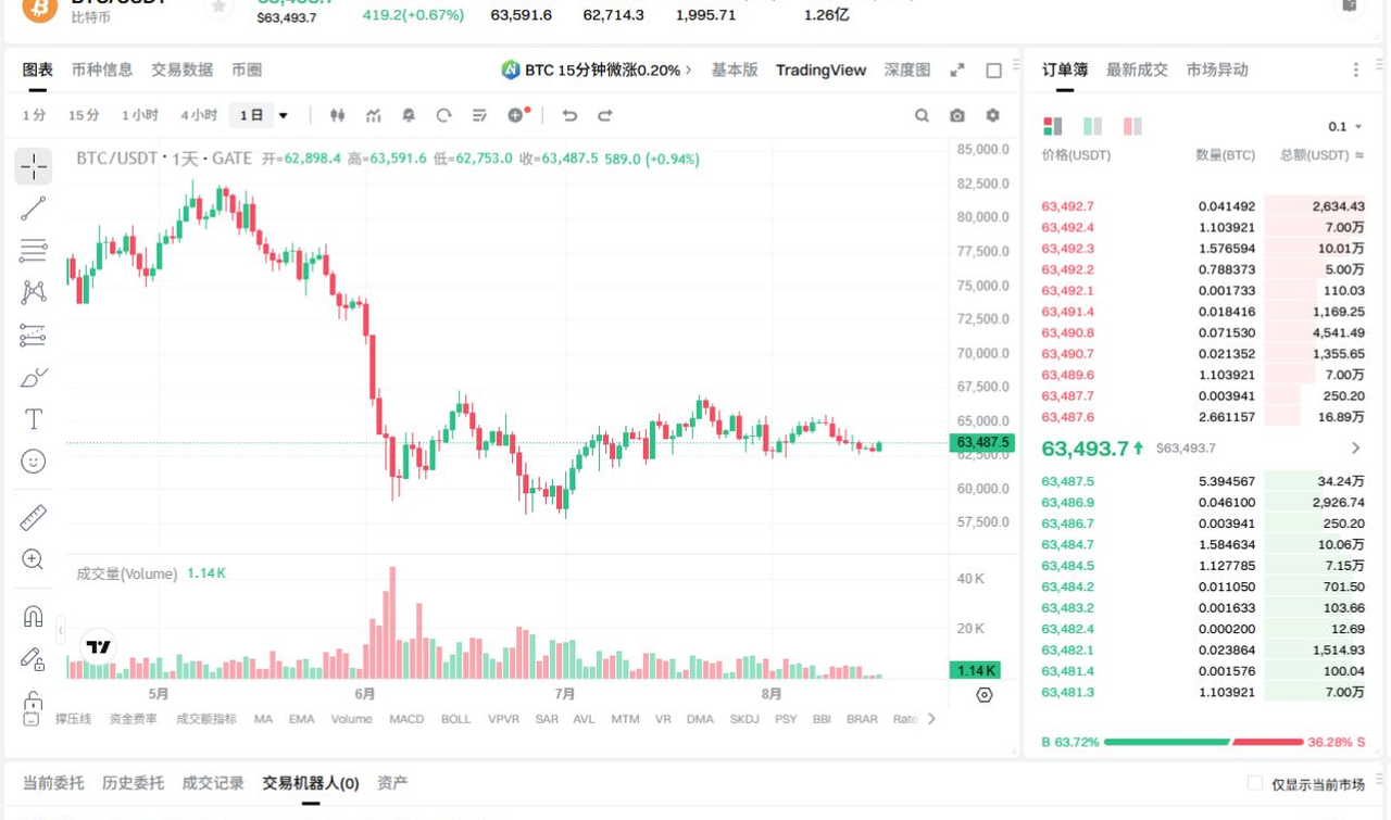 Gate 现货交易页面真实截图，已遮挡敏感信息