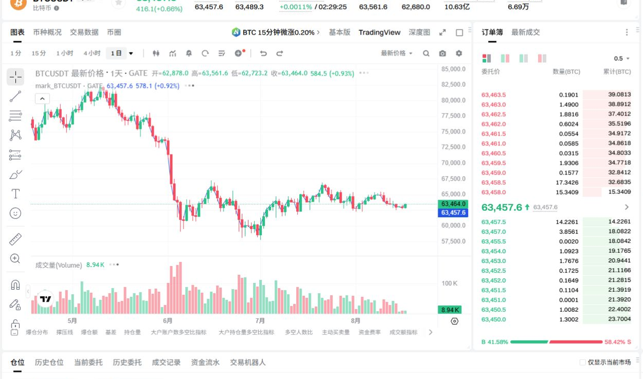 Gate 合约交易页面真实截图，已遮挡敏感信息